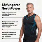 NorthPower | Få magen att se mindre ut